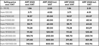 Tariff list 2019/2020 for printers, copying machines, multi-functional equipment and components, large format printers (LFP), graphics industry, cash machines, 3D printers and medical equipment.