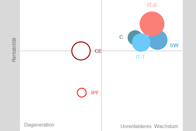Swico ICT-index Q2 Diagram