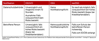 Grafik Datenschutzempfehlungen