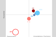 Grafik2