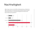 Wenn Sie an das im Jahr 2021 in Kraft getretene, öffentliche Beschaffungsrecht sowie die Entwicklungen seither denken: Wurde das Kriterium der Nachhaltigkeit bei öffentlichen Ausschreibungen gestärkt?