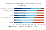 In producing and providing software solutions and services, we use AI tools for...