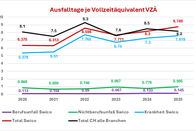 Die Daten beziehen sich auf 72 unserer angeschlossenen Mitglieder und bilden knapp 13’000 Mitarbeitende ab.