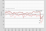 Hauptgrafik