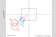 Swico ICT Index April 2020, Hauptgrafik 2