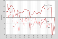 Hauptgrafik 1