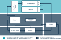 publicsandbox_overview_components.png