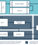 publicsandbox_overview_components.png