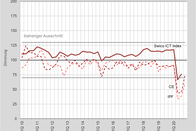 Hauptgrafik 1. Swico ICT Index Juni 2020