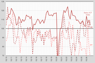 Grafik1
