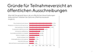 Grafik: Was hält Sie generell davon ab, an öffentlichen Ausschreibungen teilzunehmen?