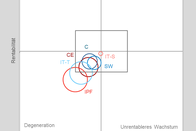 Hauptgrafik 2, Swico Index Juni 2020