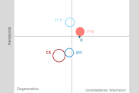 Hauptgrafik 2