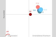 SWICO ICT INDEX Q1 2026