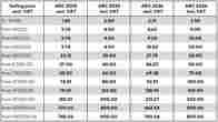 Tariff list 2019/2020 for printers, copying machines, multi-functional equipment and components, large format printers (LFP), graphics industry, cash machines, 3D printers and medical equipment.