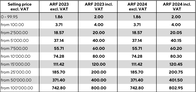 Tariff list 2019/2020 for printers, copying machines, multi-functional equipment and components, large format printers (LFP), graphics industry, cash machines, 3D printers and medical equipment.