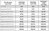 Liste des tarifs 2019/2020 pour imprimantes, photocopieurs, appareils multifoncions et composantes, imprimantes grand format, industrie graphique, distribanques, imprimantes 3D et équipments médicaux.