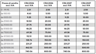Tariffario 2025/2026 per stampanti, fotocopiatrici, apparechi multifunzione e relativi componenti, stampanti per grandi formati (LFP), industria grafica, distributori di banconote, stampante 3D e attrezzature mediche.