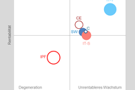 ICT-Index Diagramm