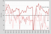 SWICO ICT INDEX Q1 2026