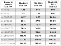 Tariffario 2021/2022 per stampanti, fotocopiatrici, apparechi multifunzione e relativi componenti, stampanti per grandi formati (LFP), industria grafica, distributori di banconote, stampante 3D e attrezzature mediche.