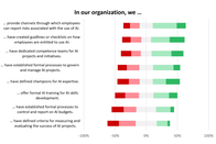 In our organization, we...