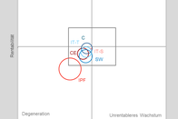 Hauptgrafik