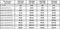 Liste des tarifs 2023/2024 pour imprimantes, photocopieurs, appareils multifoncions et composantes, imprimantes grand format, industrie graphique, distribanques, imprimantes 3D et équipments médicaux.