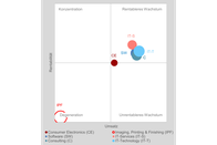 SWICO ICT INDEX Q1 2026