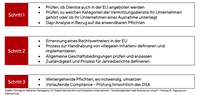 Datenschutz-Grafik2