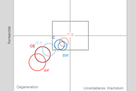 Swico ICT Index Mai 2020, Hauptgrafik 2